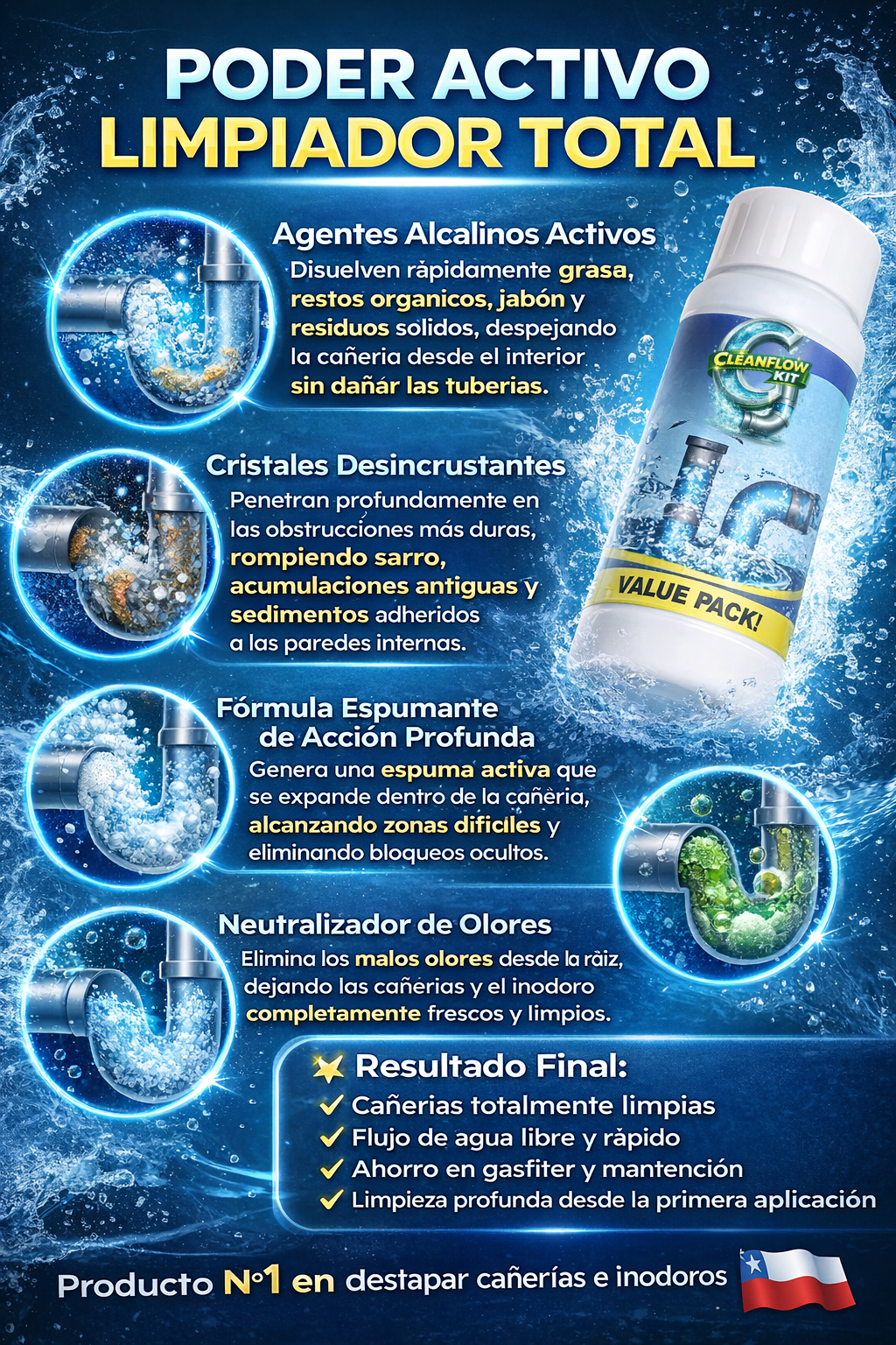 Pack Clean Flow Kit🚿 Limpieza total del baño + flujo libre en cañerías